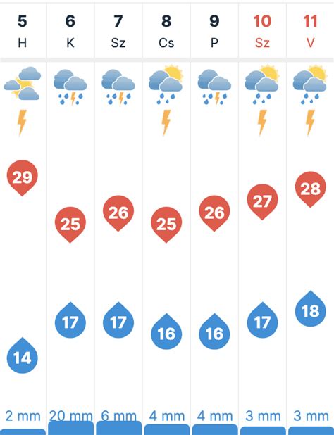 30 napos időjárás előrejelzés mátészalka|30 napos időjárás előrejelzés Mátészalka